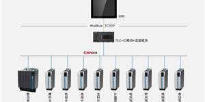 熔噴線系統解決方案